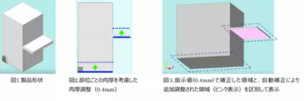 3Dプリンター用スライス処理ソフト「AMmeister」V8.0を提供開始