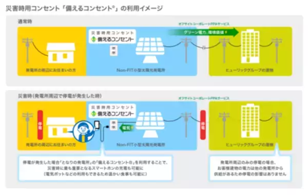 「CEC、ヒューリックとオフサイトPPA事業で協業開始、800カ所の太陽光を開発・運営」の画像