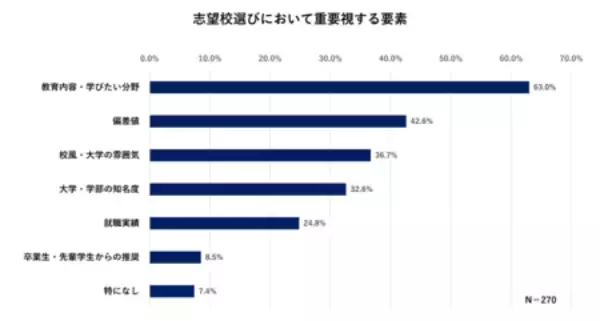 「“大学選びの視点”をアップデート 入試広報の新ソリューション「デジタル版 大学合同説明会」」の画像