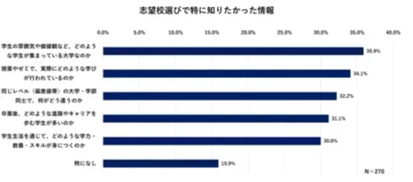 「“大学選びの視点”をアップデート 入試広報の新ソリューション「デジタル版 大学合同説明会」」の画像