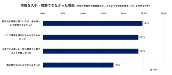 「“大学選びの視点”をアップデート 入試広報の新ソリューション「デジタル版 大学合同説明会」」の画像