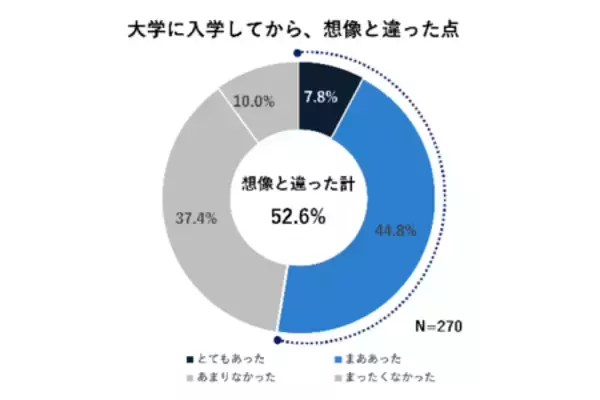 「“大学選びの視点”をアップデート 入試広報の新ソリューション「デジタル版 大学合同説明会」」の画像