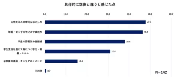 「“大学選びの視点”をアップデート 入試広報の新ソリューション「デジタル版 大学合同説明会」」の画像