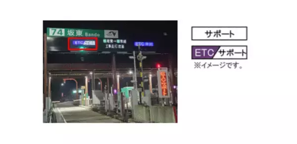 「９月２日（火）に松戸ＩＣ・市川北ＩＣ・市川中央ＩＣ・市川南ＩＣが 新たにＥＴＣ専用料金所に変わります」の画像