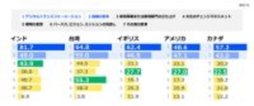 電通、企業文化の変革を支援するプログラム 「Culture For Growth」をグローバル市場へ展開