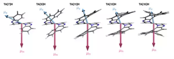 分子の「長さ」で光の性質を自在に制御