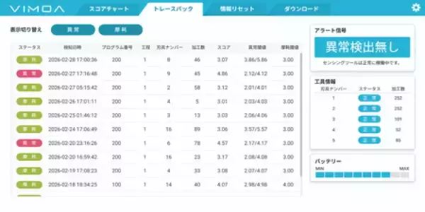 「VIMOA「AIモニタリングプラン」を開始」の画像