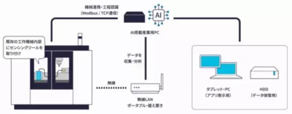 「VIMOA「AIモニタリングプラン」を開始」の画像