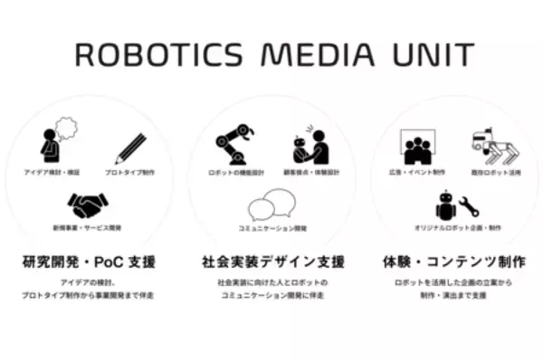 「電通、ロボティクス領域の研究開発とコミュニケーションデザインを推進する「Robotics Media Unit」を始動」の画像