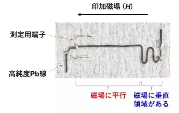 超伝導体を用いた接合の無い熱ダイオードを開発 ～１本の鉛線を曲げるだけで熱整流を実現！～