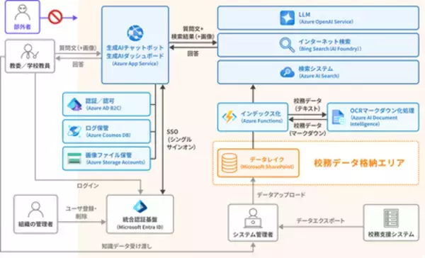 「文部科学省の「次世代の校務デジタル化推進実証事業」に参画」の画像
