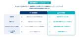 「ChatGPT・Gemini・Claudeで「選ばれる企業」へ、成果報酬型のAI検索最適化サービスを提供開始」の画像3