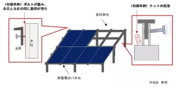「台風による太陽電池発電所での電気事故　3件に1件は第三者の物件への被害が発生」の画像
