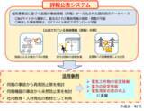 「台風による太陽電池発電所での電気事故　3件に1件は第三者の物件への被害が発生」の画像7