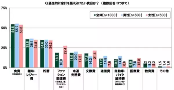 「ＳＭＢＣコンシューマーファイナンス調べ　「年収がどんなに多くても結婚したいと思えない」20代の31.3％」の画像