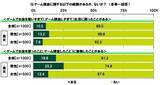 「ＳＭＢＣコンシューマーファイナンス調べ　「年収がどんなに多くても結婚したいと思えない」20代の31.3％」の画像15