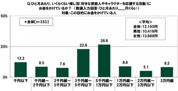 「ＳＭＢＣコンシューマーファイナンス調べ　「年収がどんなに多くても結婚したいと思えない」20代の31.3％」の画像