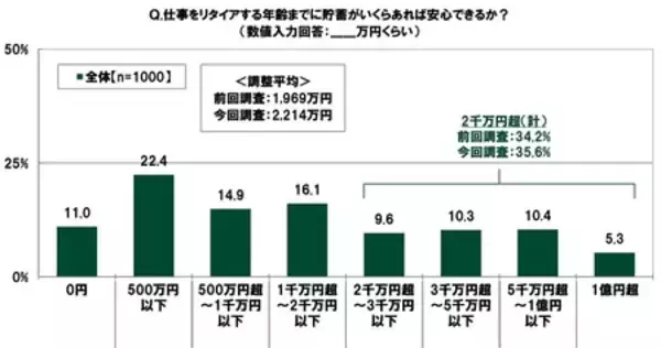 「ＳＭＢＣコンシューマーファイナンス調べ　「年収がどんなに多くても結婚したいと思えない」20代の31.3％」の画像