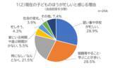 「今の小学生は「自分の頃より忙しい」　６割の保護者が回答」の画像5