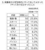 「今の小学生は「自分の頃より忙しい」　６割の保護者が回答」の画像6