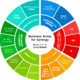 「積水ハウス、次世代交通システムを開発する Zip Infrastructureへ出資」の画像3