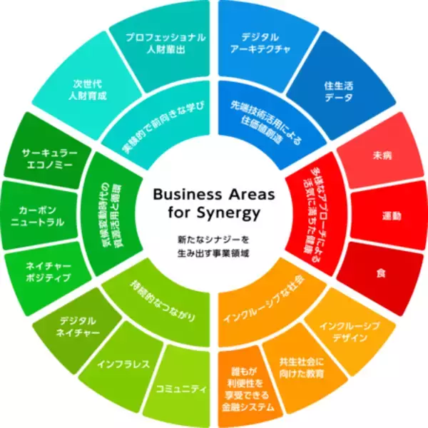 「積水ハウス、次世代交通システムを開発する Zip Infrastructureへ出資」の画像