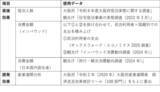 「「大阪民泊みらい協議会」大阪府における民泊の経済効果試算結果を発表」の画像1