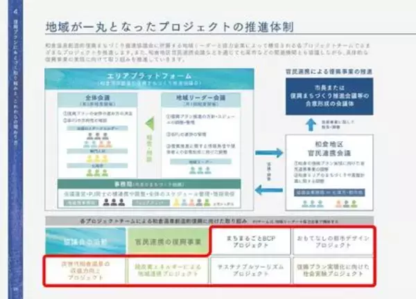 「能登・和倉温泉、企業コンソーシアム設立へ。震災から2年、復興プラン実行に向け2月19日シンポジウム開催」の画像