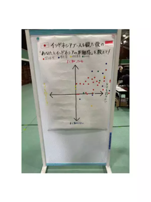 「APPジャパン、筑波大学附属坂戸高等学校主催「第29回総合学科研究大会」を訪問」の画像