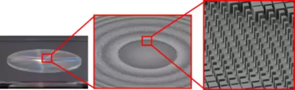 「京セラ、波長ごとに集光位置を制御可能なメタレンズを開発」の画像