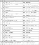 「「淀屋橋ゲートタワー」7月9日(木)グランドオープンを記念して、開業記念テープカットセレモニーを開催！」の画像6