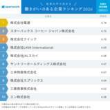 「社員の声で決まる「働きがいのある企業ランキング2026」」の画像7