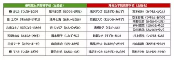 「ラブライブ！シリーズ15周年記念公演「スクールアイドルミュージカル」2026年9月上演決定！！」の画像