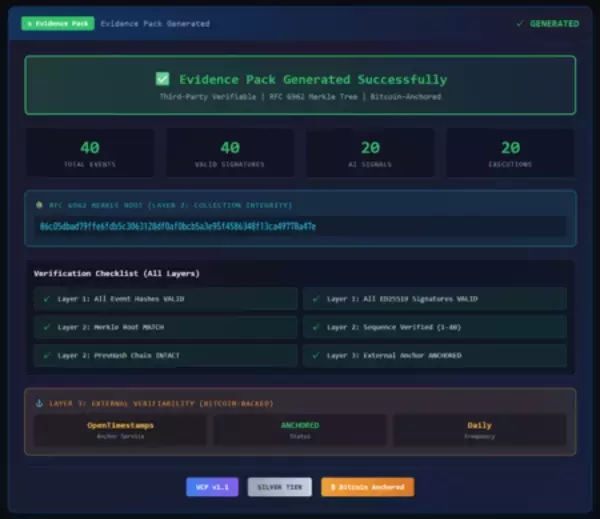VCP v1.1公開、世界初・MT5/cTrader本番環境でAI判断の暗号監査を実装完了。世界67当局へ情報提供