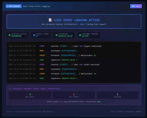「VCP v1.1公開、世界初・MT5/cTrader本番環境でAI判断の暗号監査を実装完了。世界67当局へ情報提供」の画像