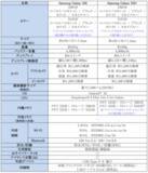 「＜SB C&S＞「Samsung Galaxy S26 Series」2026年2月26日（木）予約開始・3月12日（木）発売」の画像17