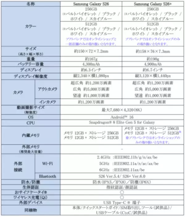 「＜SB C&S＞「Samsung Galaxy S26 Series」2026年2月26日（木）予約開始・3月12日（木）発売」の画像