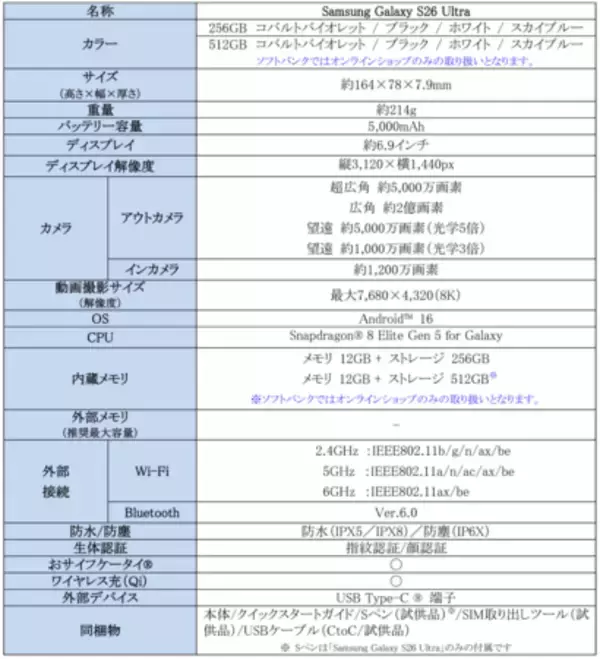 「＜SB C&S＞「Samsung Galaxy S26 Series」2026年2月26日（木）予約開始・3月12日（木）発売」の画像