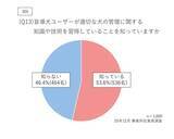 「日本盲導犬協会「事業所従業員の盲導犬同伴利用に関する意識調査」」の画像2