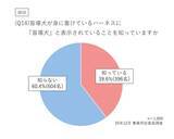 「日本盲導犬協会「事業所従業員の盲導犬同伴利用に関する意識調査」」の画像3