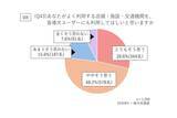 「日本盲導犬協会「事業所従業員の盲導犬同伴利用に関する意識調査」」の画像5