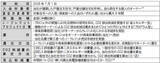 「「住友林業の家」のCO2排出削減量からJ－クレジットを創出」の画像3
