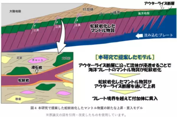 「ここにどうして蛇紋岩？」の画像