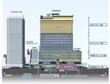 「「神戸市役所本庁舎２号館再整備事業」建設工事に本格着手」の画像7
