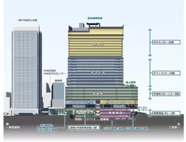 「「神戸市役所本庁舎２号館再整備事業」建設工事に本格着手」の画像