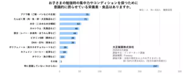 「勉強中の「もうひと頑張り」、何を飲ませる？食べさせる？ 子どもの集中力を支える栄養と生活習慣」の画像