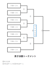 第3回7人制デフラグビー世界大会 参加チーム決定のお知らせ