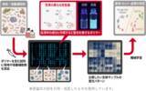 「バイオものづくりを支える培養―その基盤となる培地の違いや状態を見分ける新技術」の画像1