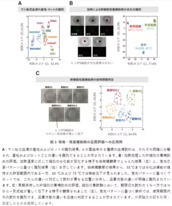 「バイオものづくりを支える培養―その基盤となる培地の違いや状態を見分ける新技術」の画像