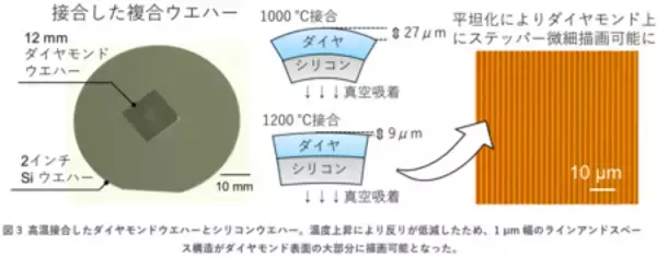 「ダイヤモンドデバイス用の大面積ウエハー実現に向けた新手法」の画像